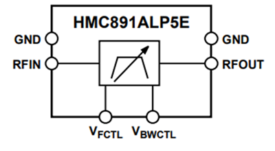 Block Diagram - Analog Devices Inc. HMC891 Tunable Band-Pass Filters